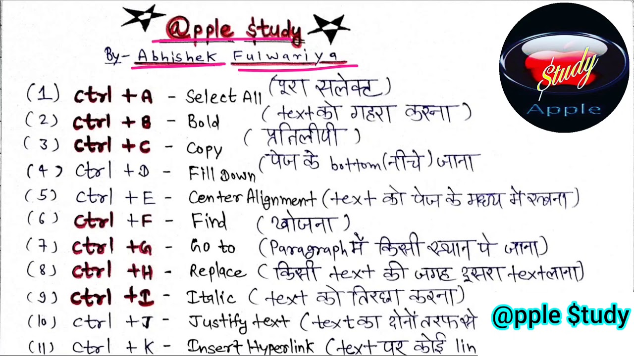 Ctrl A To Z Shortcut Keys Ctrl Shortcut Keys Of Computer Keyboard ...