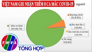 Chào buổi sáng (16/7/2020): Việt Nam ghi nhận thêm 8 ca mắc Covid-19