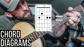 How To READ GUITAR CHORD DIAGRAMS | Learn Guitar on YOUTUBE