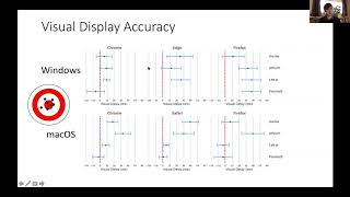 BeOnline2020: Alex Irvine - All about timing accuracy