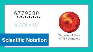 How to Convert Numbers to Scientific Notation | Easy Explanation with Examples