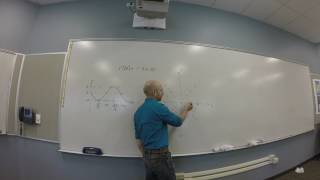 Polar Graphing - Cardioid Example