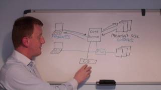 SQL Server Auditing & Reporting :: Part 1