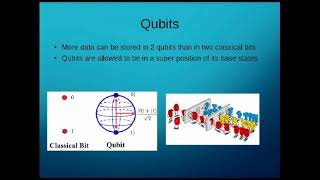 Spintronics: Quantum computing and Spin qubits