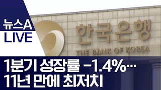 1분기 성장률 -1.4%…11년 만에 최저치 | 뉴스A LIVE