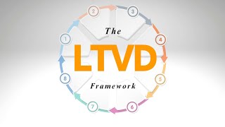 8 Steps of The Learning Through Virtual Discussion Framework