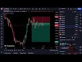 Wise trader's Live broadcast