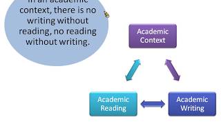 1 reading strategy閱讀英文學術論文的技巧