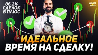 Бинарные Опционы! Прибыльное время экспирации! Обучение Трейдингу с НУЛЯ!