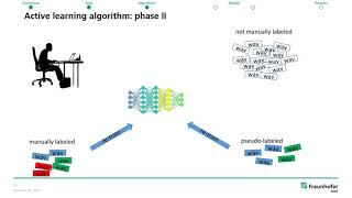 DCASE Workshop 2021, ID 53 - Active Learning for Sound Event Classification using Monte-Carlo Dro...