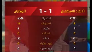 ملخص مباراة الاتحاد السكندري و المصري 1-1 الدور الأول | الدوري المصري الممتاز موسم 2020–21
