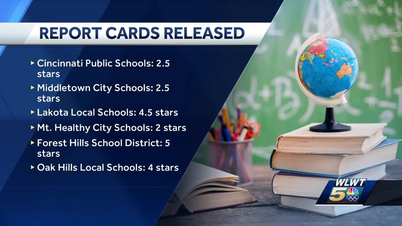 Ohio School Report Cards Released Youtube
