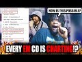 Eminem's Whole Discography Is Charting!?