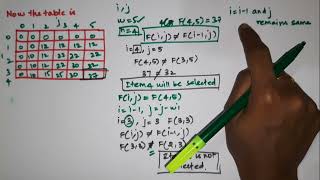 Knapsack Problem using Dynamic Programming | Knapsack Problem Without Memory Function