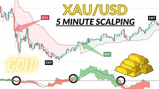 5 Minute Gold Scalping Strategy | XAUUSD Day Trading Scalping Strategy | Fx Gold Scalping Strategy