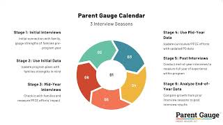 Setting You Parent Gauge Calendar: Identifying and Selecting Your Interview Seasons