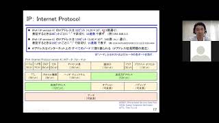 実習キットでできる！ラズパイPico×Wi-FiモジュールでIoT超入門「ネットワークを流れる通信データの中身］