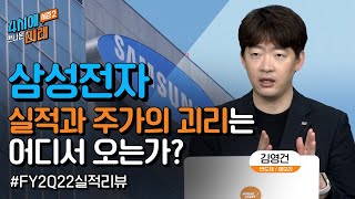 [4시에 만나는 미래]  삼성전자: 1Q22 잠정실적 Review | 2022.4.12 (화)