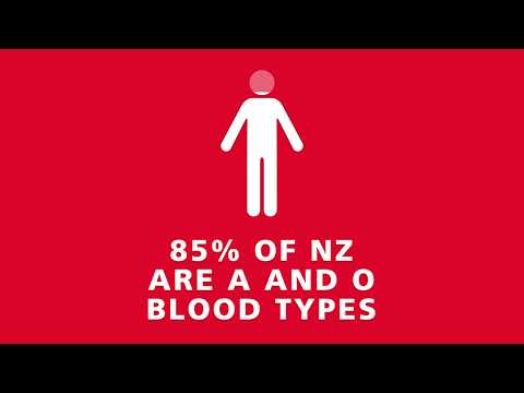 NZ Blood Service - Missing Type NZ Blood Service - Missing Type