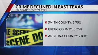 Crime rates fall in most East Texas counties, new FBI data shows