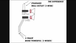 The difference between 3-Phase and Single Phase Sirens (A\u0026B)