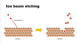 Transmission Electron Microscopy (TEM) | HOW TO prepare your samples