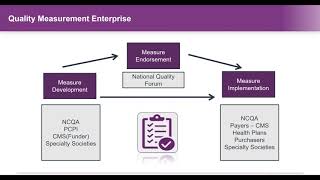 CAQH CORE: Value-based Payment - Quality Measures