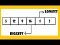 find maximum and minimum value in array in java