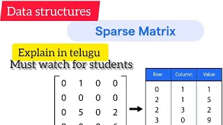 SPARSE MATRIX IN DATA STRUCTURES EXPLAIN in TELUGU#telugu #data structures#sparse matrix #dsa#ds#