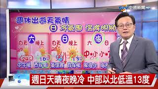 【立綱氣象報報】週六天晴氣溫升 早晚偏涼 西部晨霧│中視晚間氣象 20250214