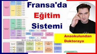 FRANSA'DA EĞİTİM | Fransız Eğitim Sistemi: Anaokulundan Üniversiteye Fransız Okulları