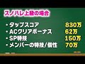 【スクスタ】総ボルテージはどうやって決まってる？《基本仕様徹底解説シリーズ 其の1》