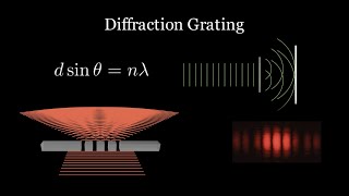 Diffraction Gratings | A Level Physics | Storing Data on a Memory Crystal | Cloud Computing