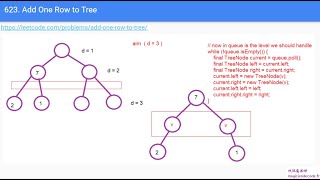 [Tree]复习一下二叉树上的宽度优先搜索 0161