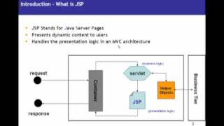 JSP (Java Server pages) video tutorial