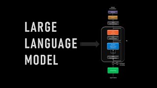 LLMs Like ChatGPT, Explained Visually – How Do They Really Work?