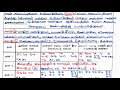 4th 5th Ennum Ezhuthum AUGUST 1st week Lesson Plan 2023 Tamil Medium