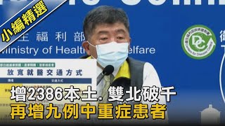 增2386本土.雙北破千 再增九例中重症患者｜TVBS新聞