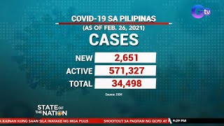 COVID-19 sa Pilipinas (As of Feb. 26, 2021) | SONA
