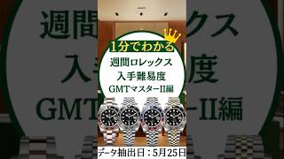 ロレックス入手難易度/ GMTマスターII編【2024年５月4週目】 #rolex #watch