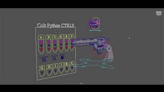 Colt Python Rigging Video