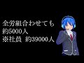 jr東日本から消えた労組、減り続ける組合員