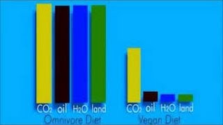 VEGAN vs VŠEŽRAVEC - Krátké video z dokumentu Cowspiracy