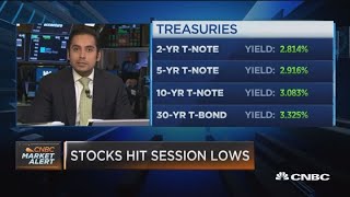 Closing Bell Exchange: Stocks hit session lows