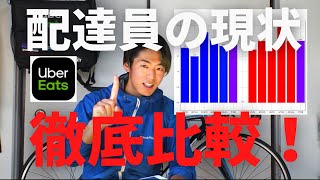 【ウーバーイーツ離れ？】配達員の稼ぎは減ったのか検証！