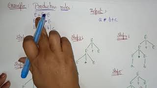 derivation tree | TOC | Lec-56 | Bhanu Priya