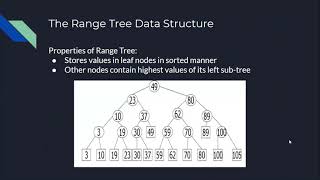 Range Trees