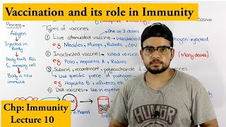 Vaccination and its Types