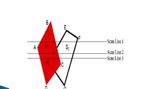 Interactive Computer Graphics :Scan Line Algorithm and Painter's Algorithm