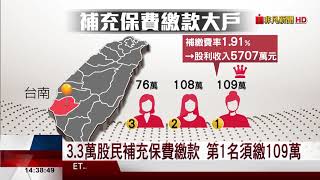 【非凡新聞】3.3萬股民補充保費繳款 第1名須繳109萬